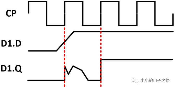 数字电路