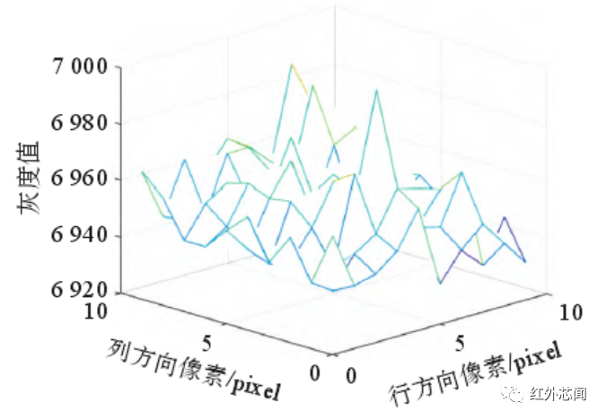 红外探测器