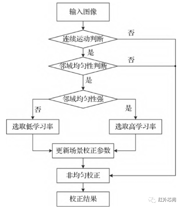 红外探测器