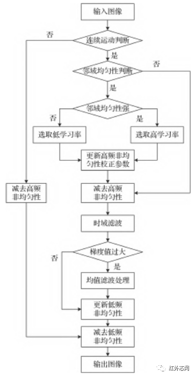 红外探测器