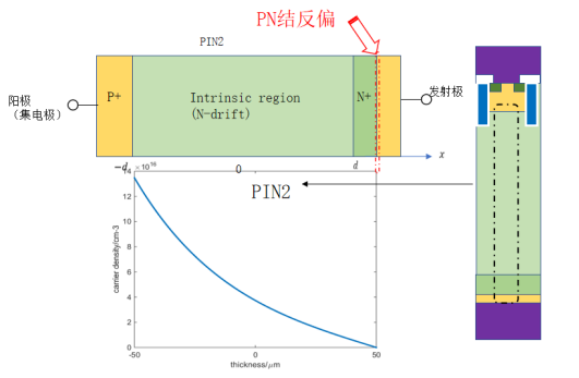 击穿电压