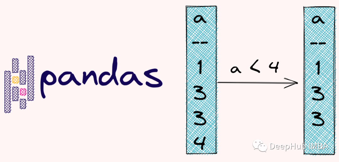 使用<b class='flag-5'>pandas</b>进行数据选择和过滤的基本技术和<b class='flag-5'>函数</b>