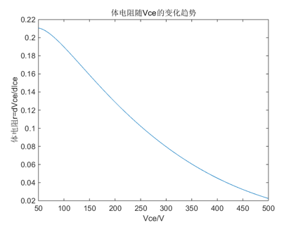 IGBT