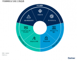 2024年中國<b class='flag-5'>網絡安全</b>的主要趨勢分析