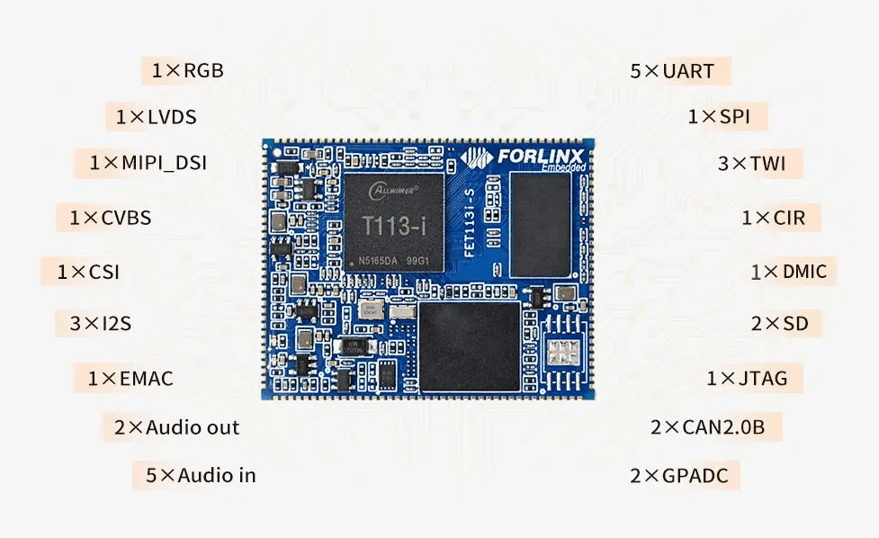 全志T113