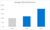 基于<b class='flag-5'>AMD</b><b class='flag-5'>处理器</b>的首款计算优化型虚拟机<b class='flag-5'>系列</b>