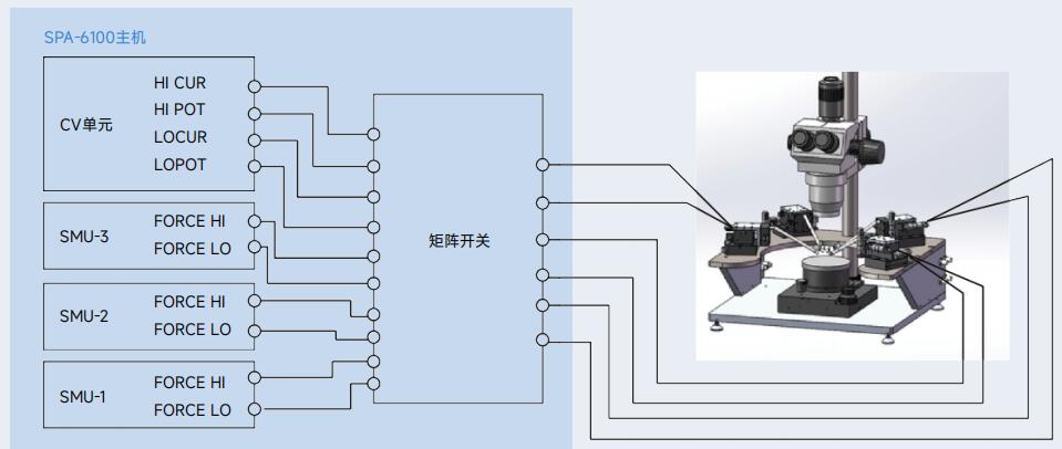 参数分析仪