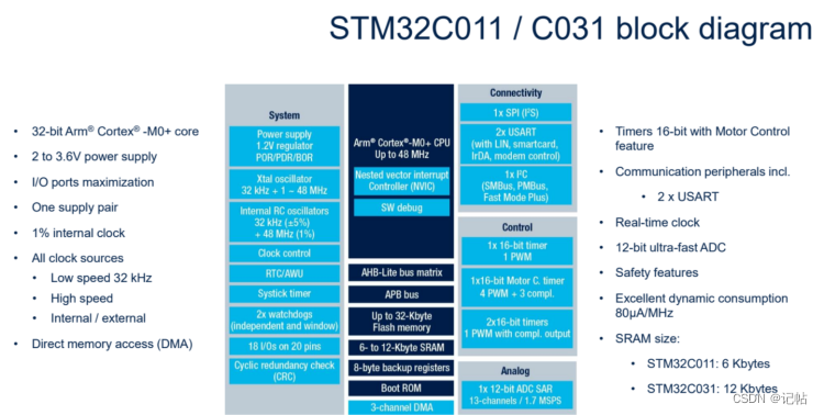 STM32C0开发(2)----开发板介绍