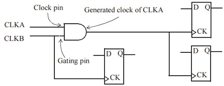 CLK