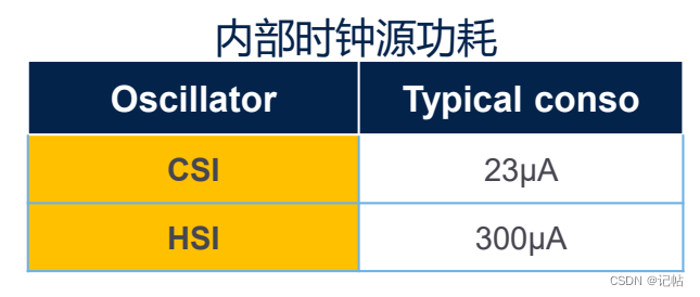 电源控制