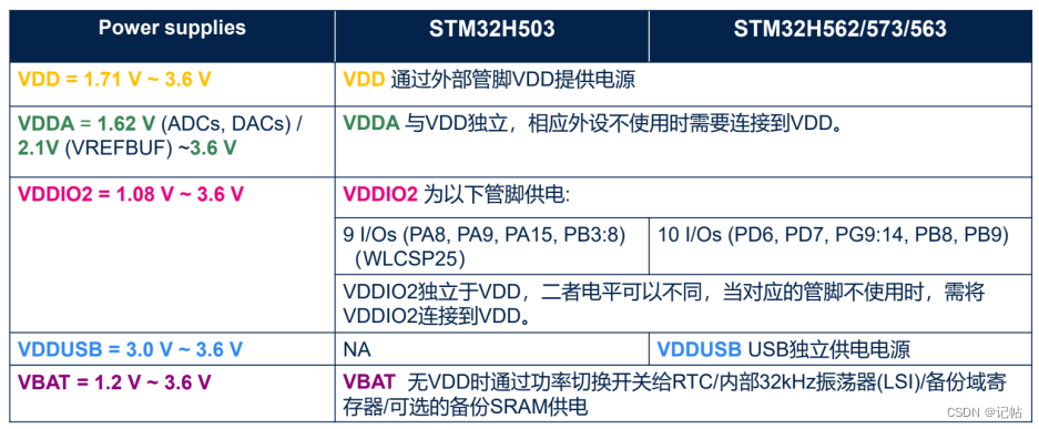 电源控制