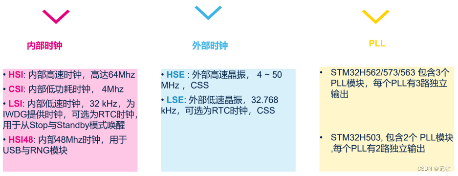 电源控制