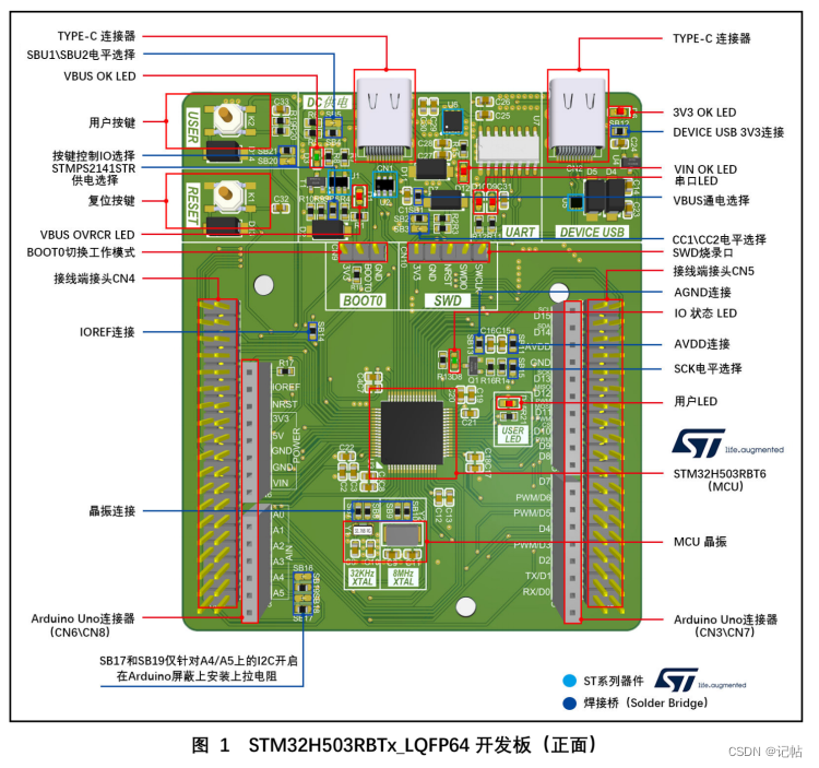 STM32H5开发(5)----串口打印配置
