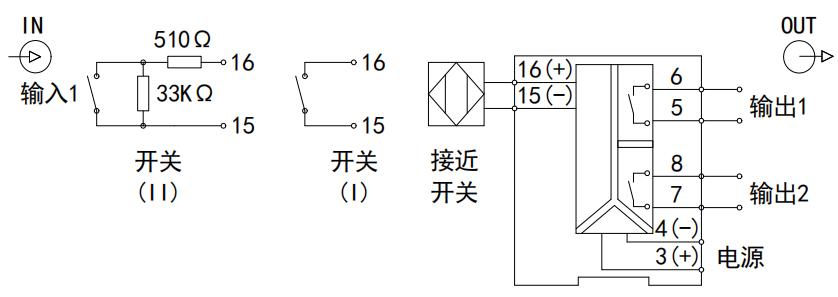 开关量