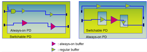 buffer