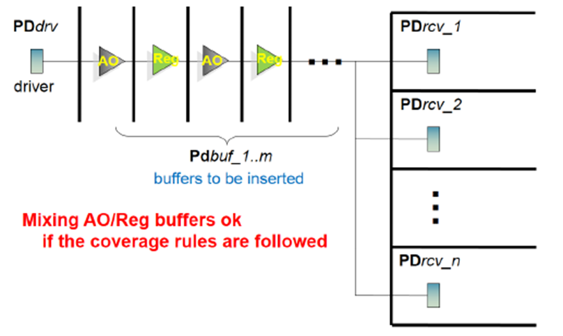 buffer