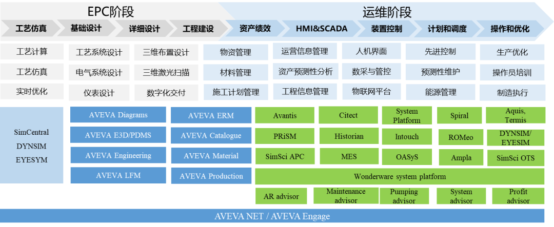 工业软件