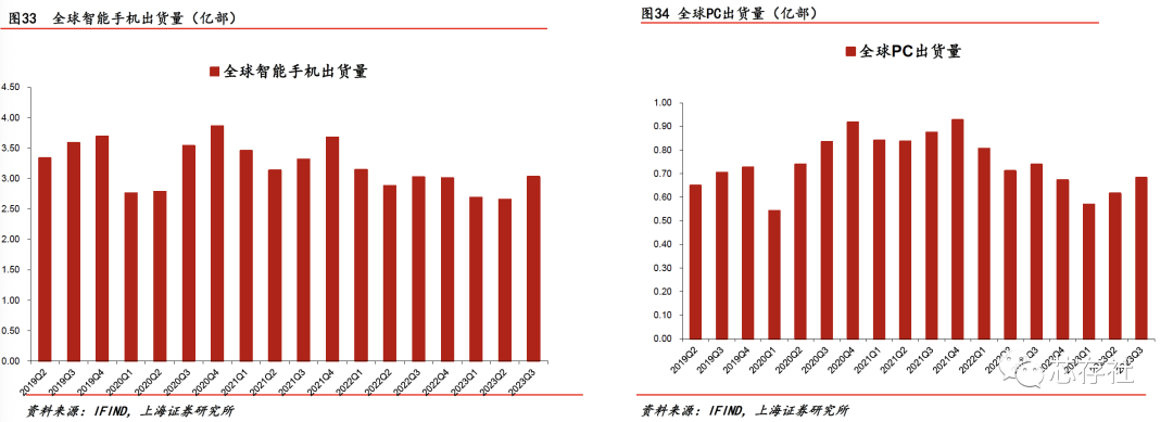 电子半导体