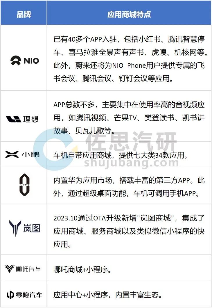 亚星游戏官网正网TSP与应用服务研究：下一代平台将构建智驾、座舱、网联全场景服务(图2)