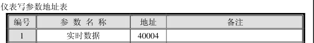 Profinet