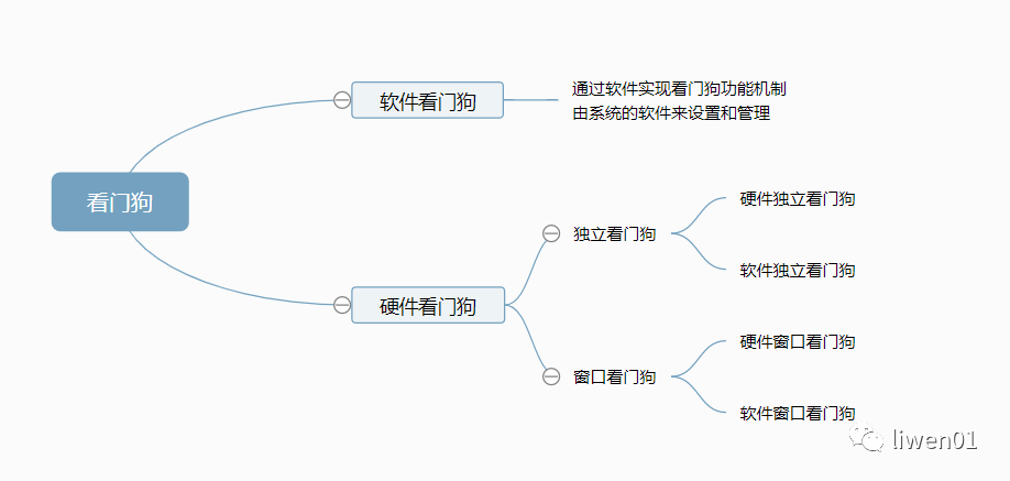 看门狗