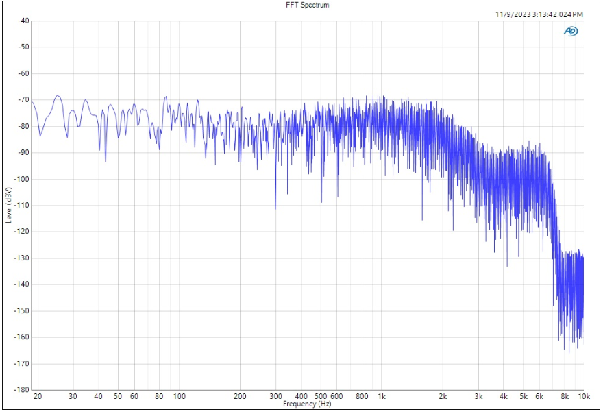 圖3b已更新 - 加速度計Z軸噪聲密度