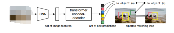 AI Transformer<b class='flag-5'>模型</b>支持机器视觉对象<b class='flag-5'>检测</b>方案