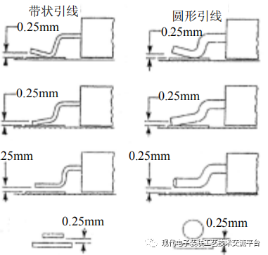 印制电路板