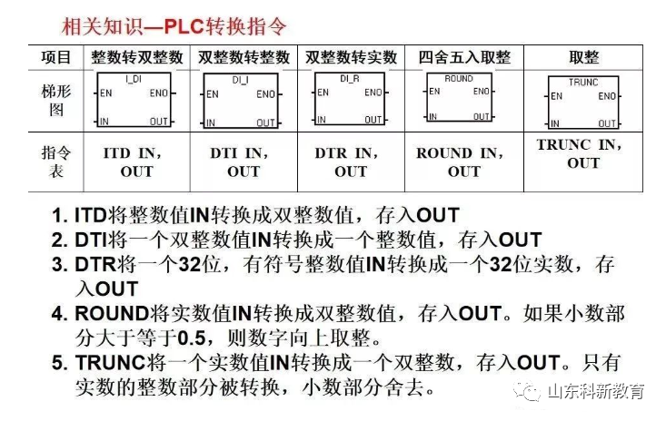 变频器