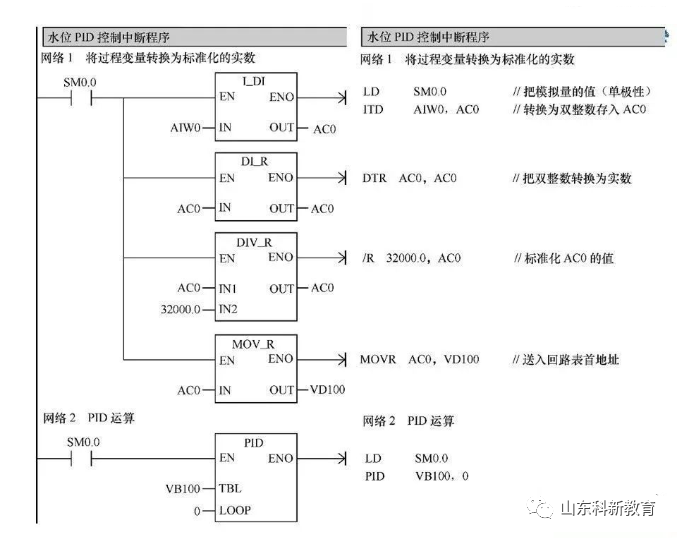 变频器