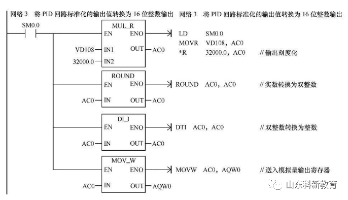 变频器