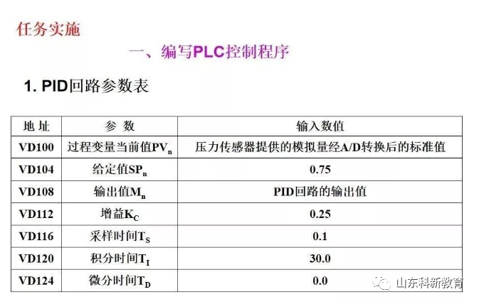 变频器