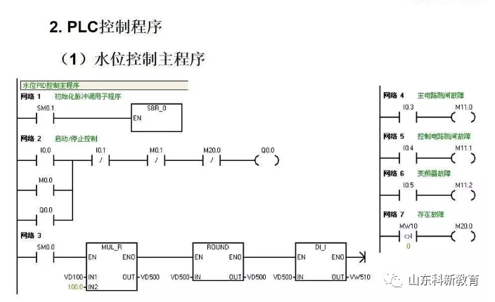 变频器