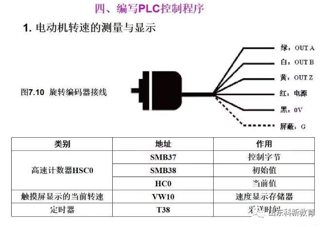 电动机