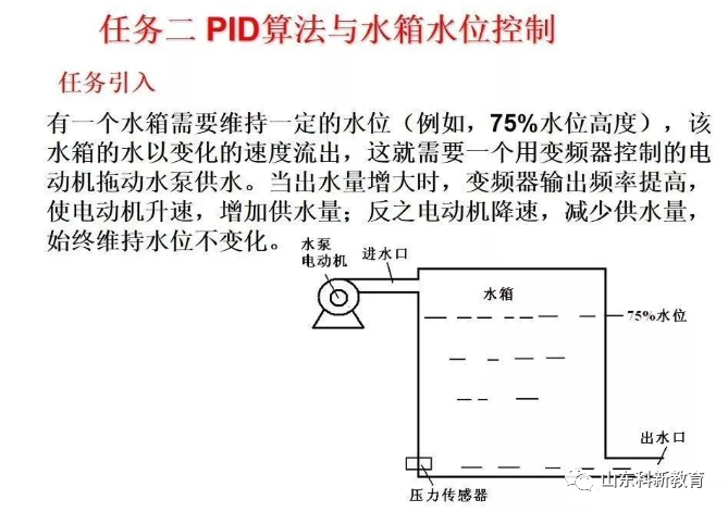 变频器