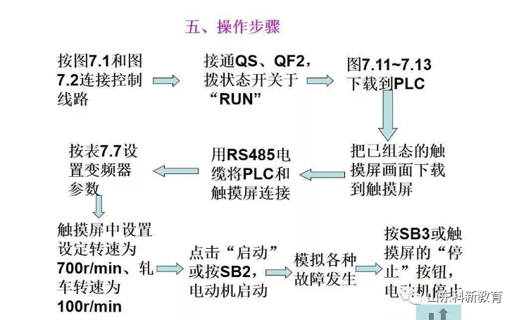 变频器