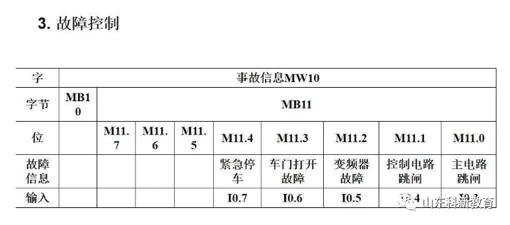 变频器