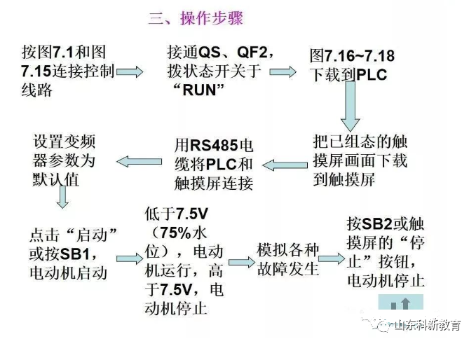 变频器