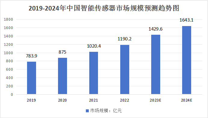 物联网