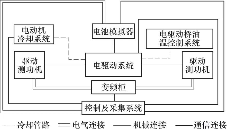 电动汽车