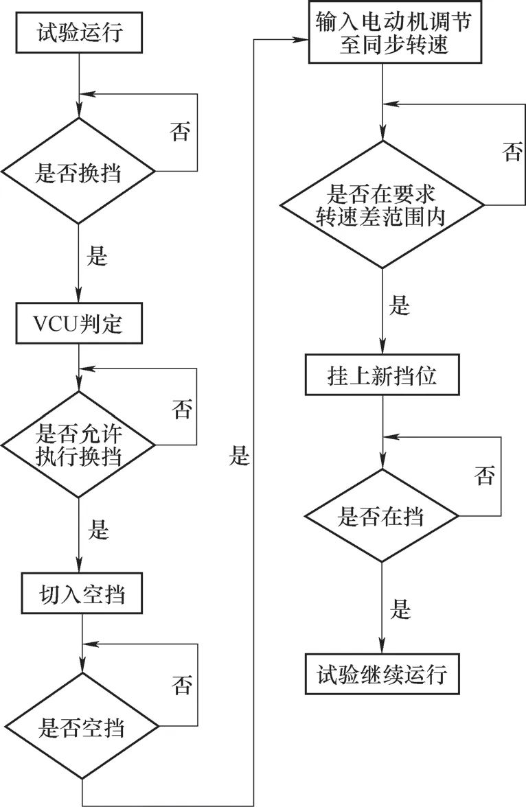 电动汽车