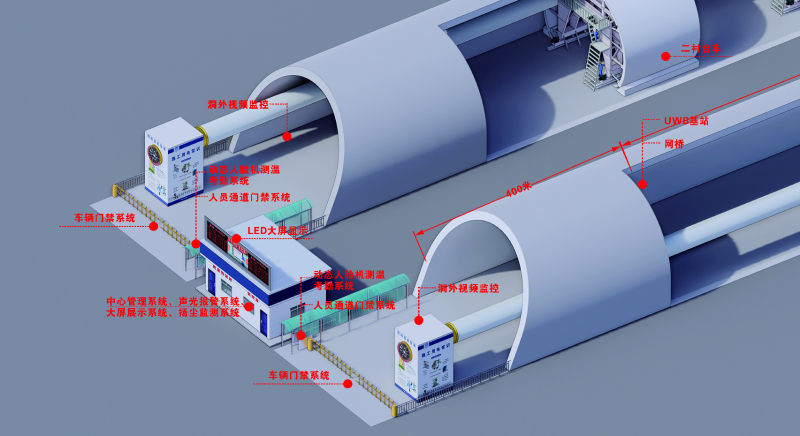 隧道人员定位系统：区域定位、ZigBee3米精确定位系统与UWB30厘米精确定位