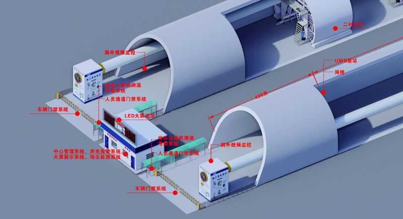 <b class='flag-5'>隧道人员</b><b class='flag-5'>定位</b>系统：区域<b class='flag-5'>定位</b>、ZigBee3米精确<b class='flag-5'>定位</b>系统与UWB30厘米精确<b class='flag-5'>定位</b>