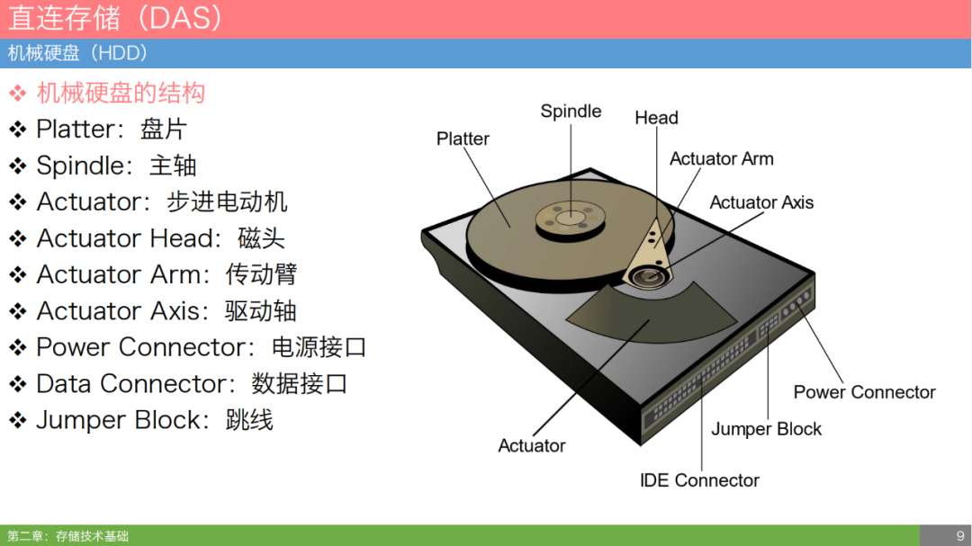 云存储