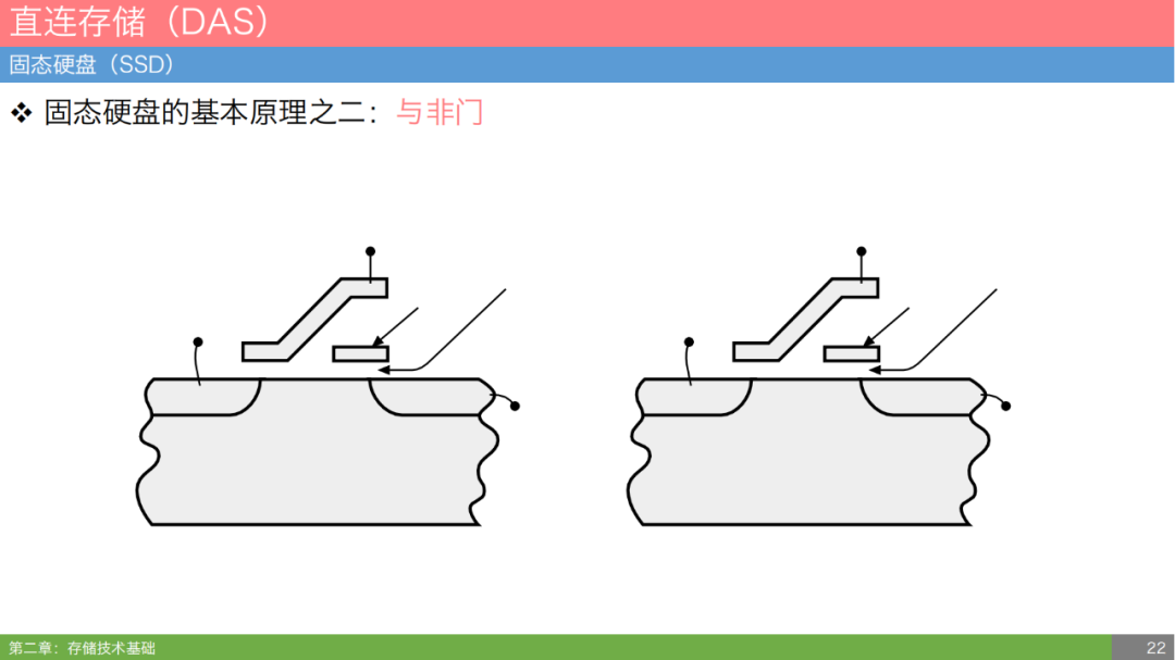 云存储