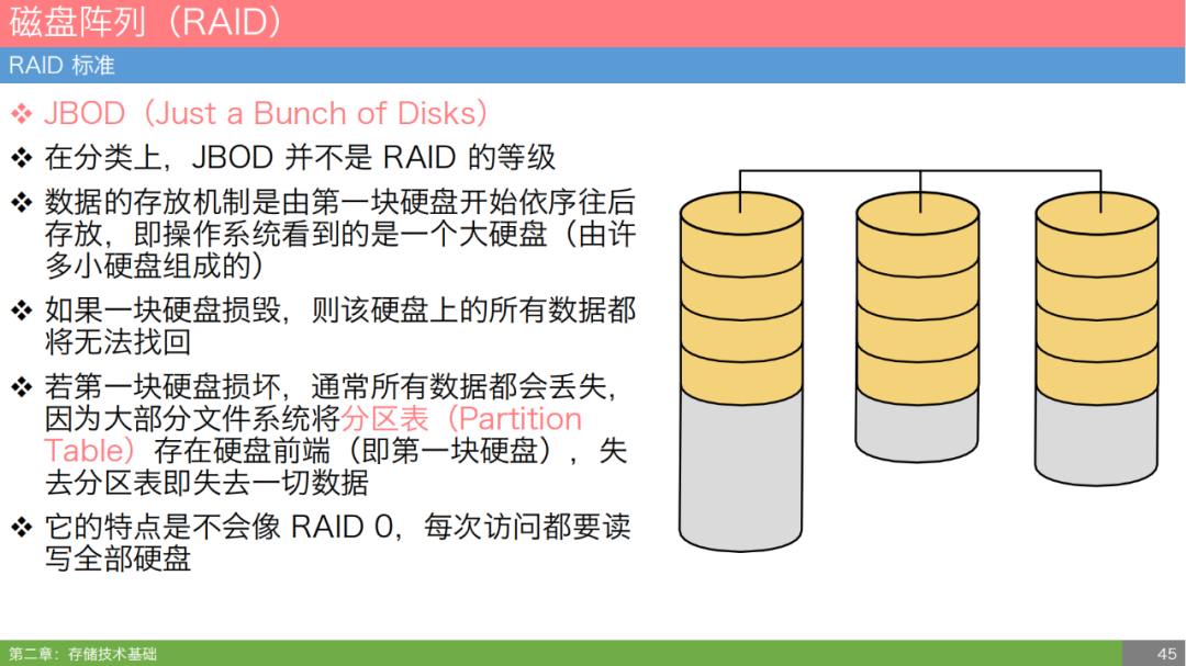 云存储