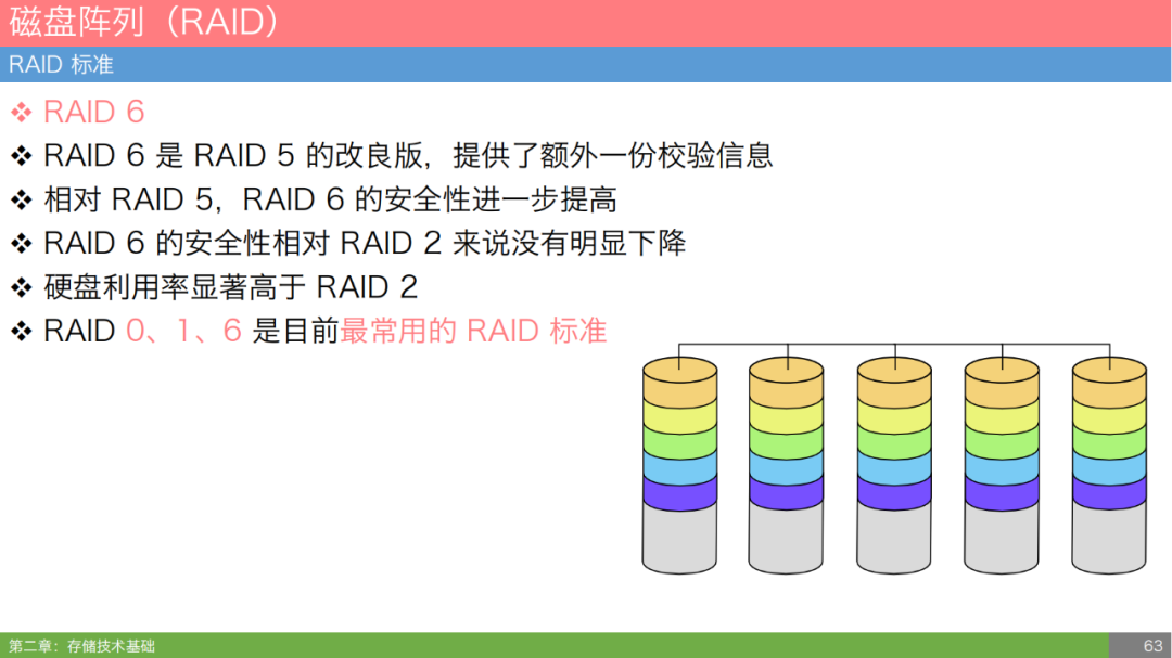 云存储