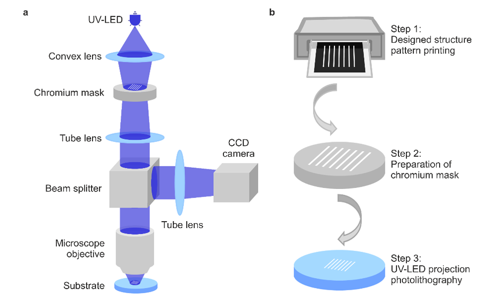 UV-LED