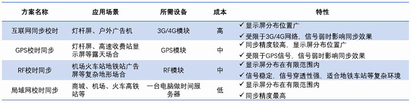 LED显示屏