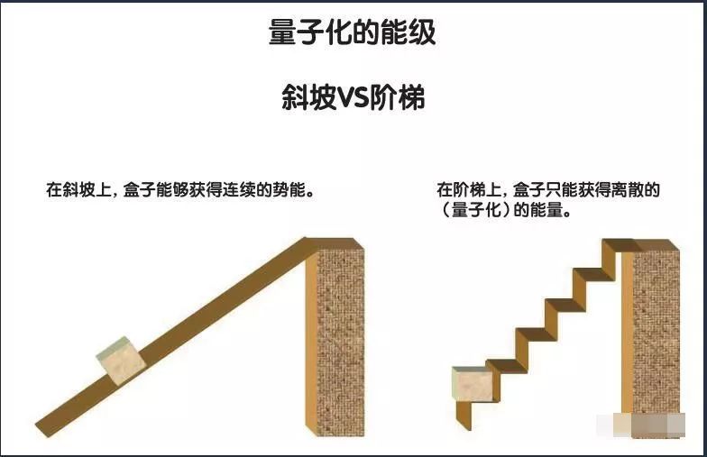 量子技术